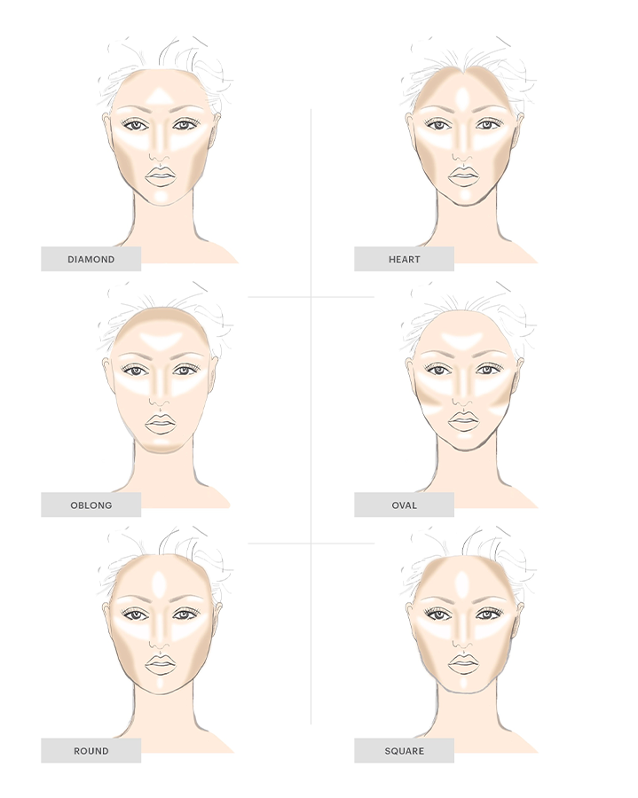 نحوه کانتور و هایلایت